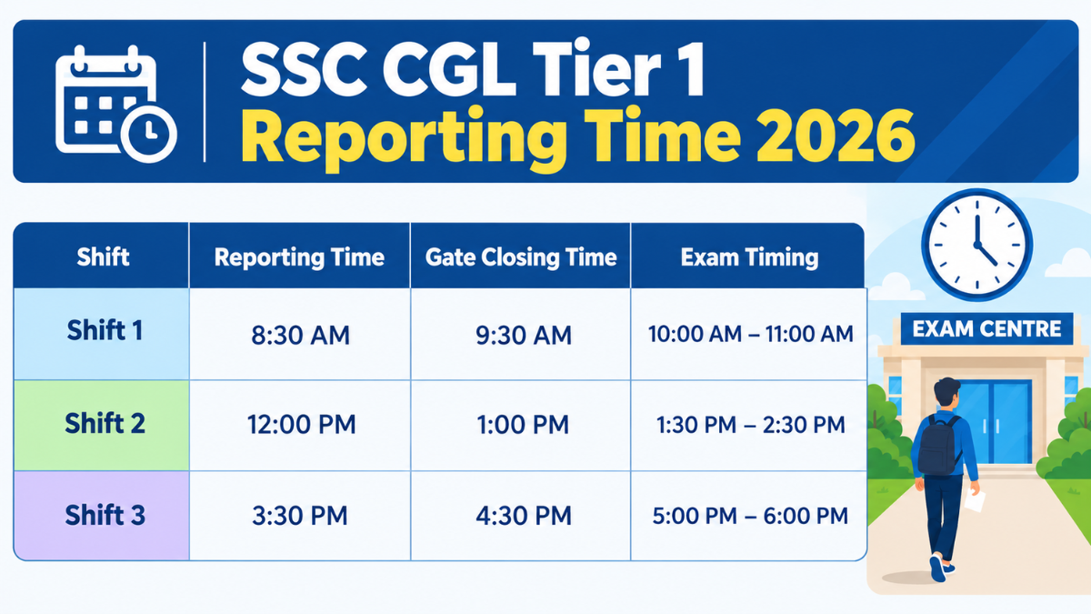 SSC CGL Shift Timings
