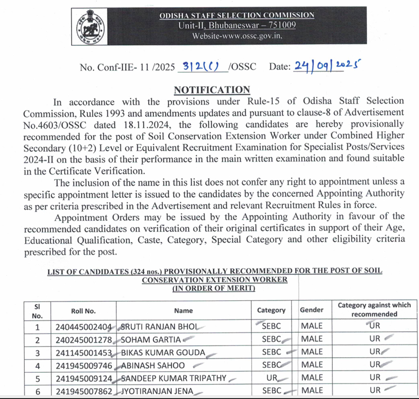 OSSC Soil Conservation Extension Worker Result 2025