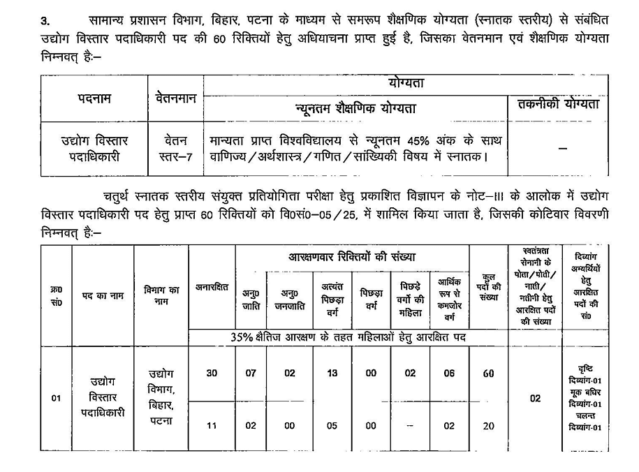 BSSC Industrial Officer Vacancies
