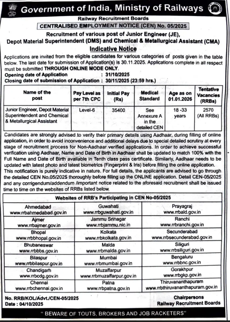 RRB JE Short Notification 2025 