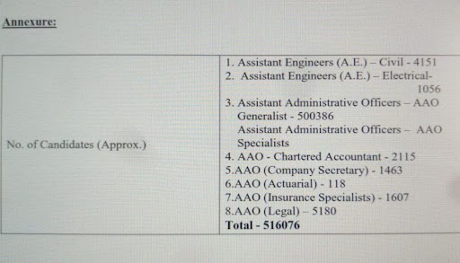 LIC AAO Admit Card 2025 Out, Direct Link and How to Download AAO Call Letter_4.1