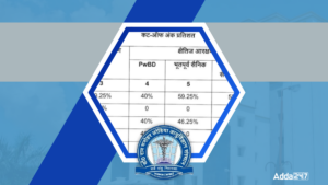 RML Nursing Officer Cut Off 2025