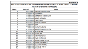 Central Bank of India Credit Officer PGDBF Waiting List Out