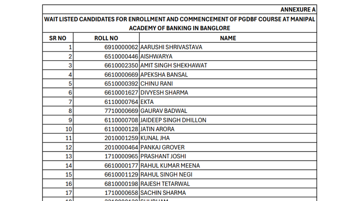 Central Bank of India Credit Officer PGDBF Waiting List Out