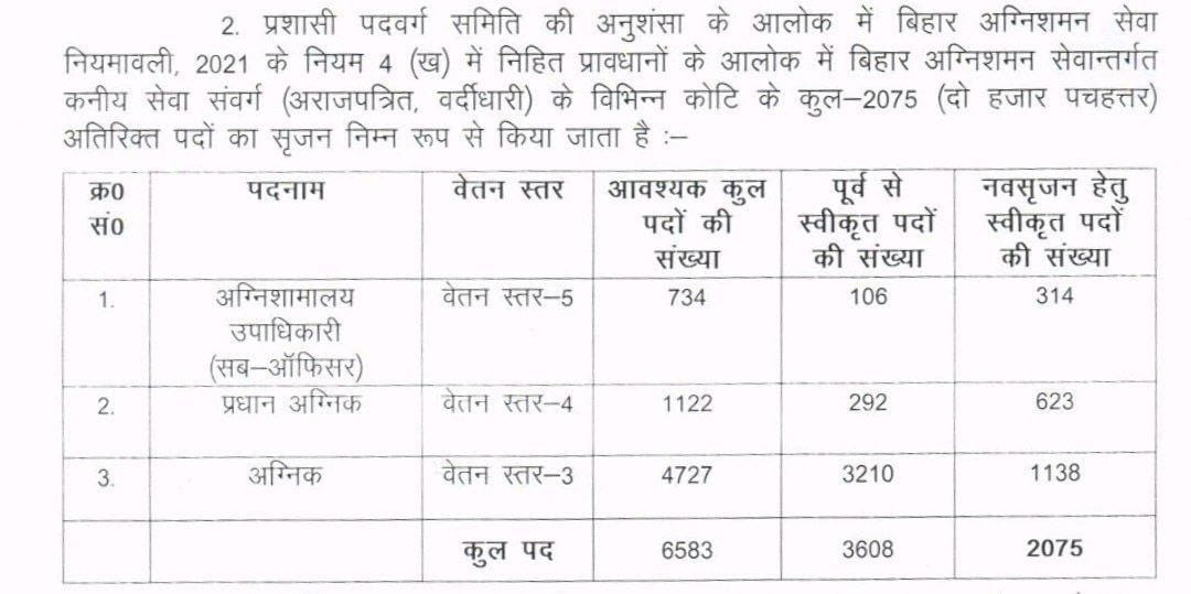 Bihar Police Fireman Vacancy 2025