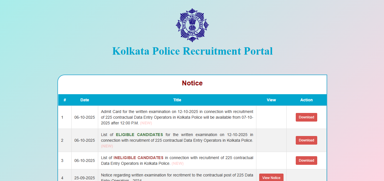 Kolkata Police Admit Card 2025 Out, Download Data Entry Operator Hall Ticket_4.1