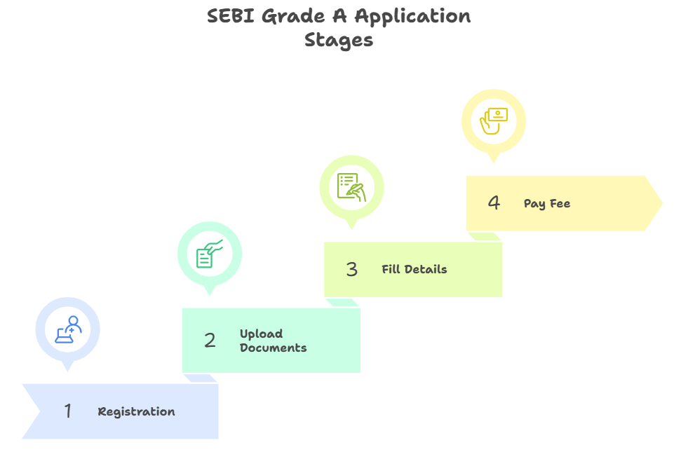 SEBI Grade A Notification 2025 Out for 110 Assistant Manager Posts, Apply From 30 Oct_4.1
