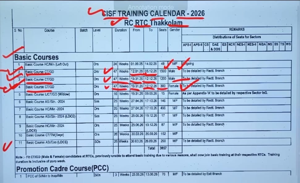 SSC GD 2025 Medical & Training Dates Out