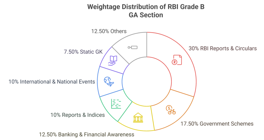 RBI Grade B 2025 Important GK Questions