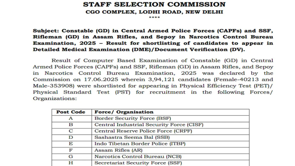 SSC GD Physical Result 2025 Out