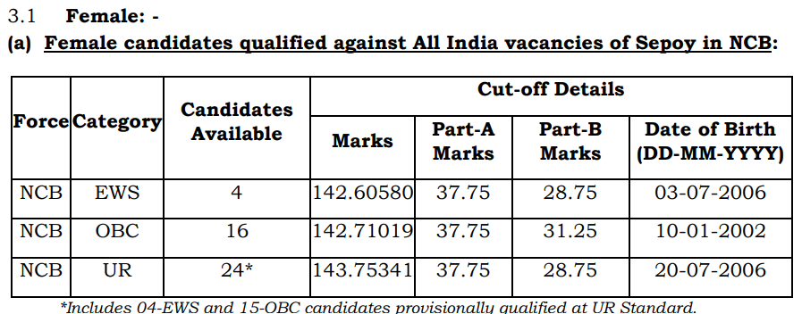 SSC GD Physical Result 2025 Out, Download Official PDF to Check Roll Number_4.1