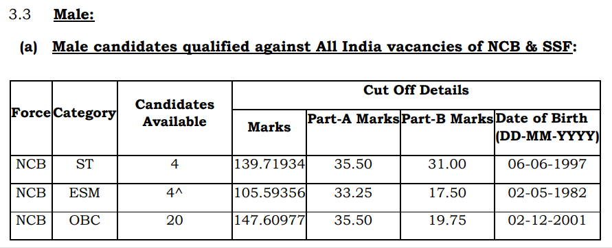 SSC GD Physical Result 2025 Out, Download Official PDF to Check Roll Number_5.1
