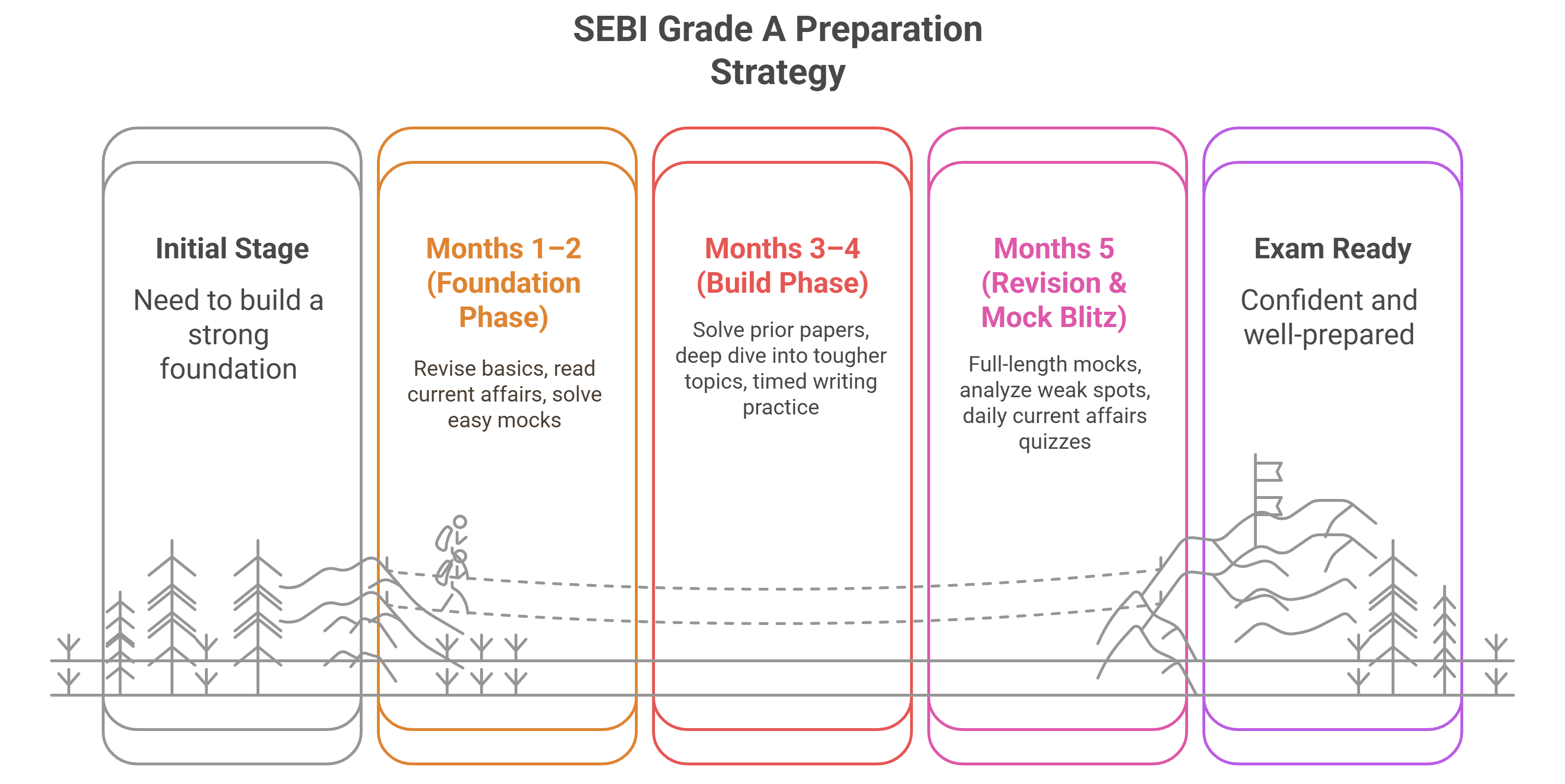 SEBI Grade A Preparation 2025