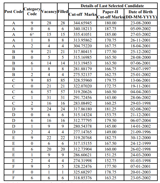 SSC CPO Final Result 2025 Out, Download Merit List PDF and Cut Off Marks_4.1