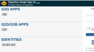 Rajasthan RSSB Conductor Exam City 2025