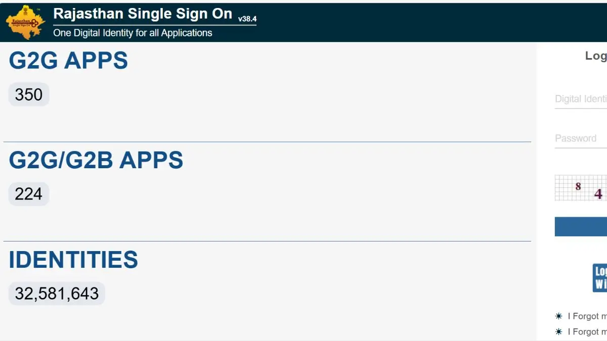 Rajasthan RSSB Conductor Exam City 2025
