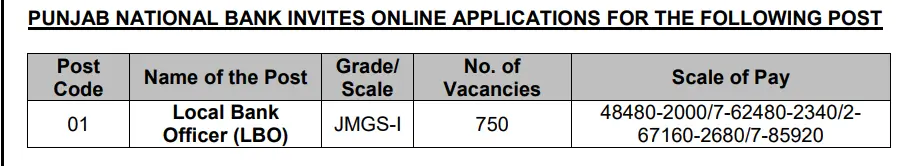 PNB LBO Vacancy Details