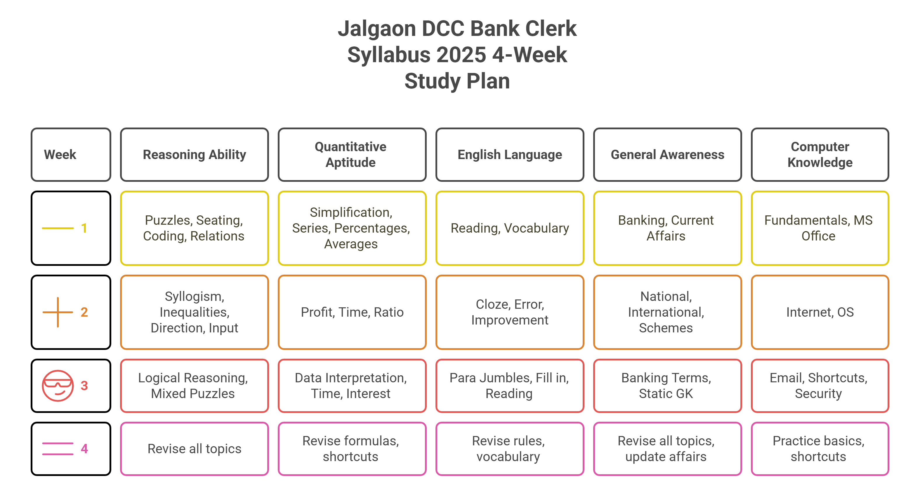 JALGAON DCC BANK CLERK SYLLABUS 2025
