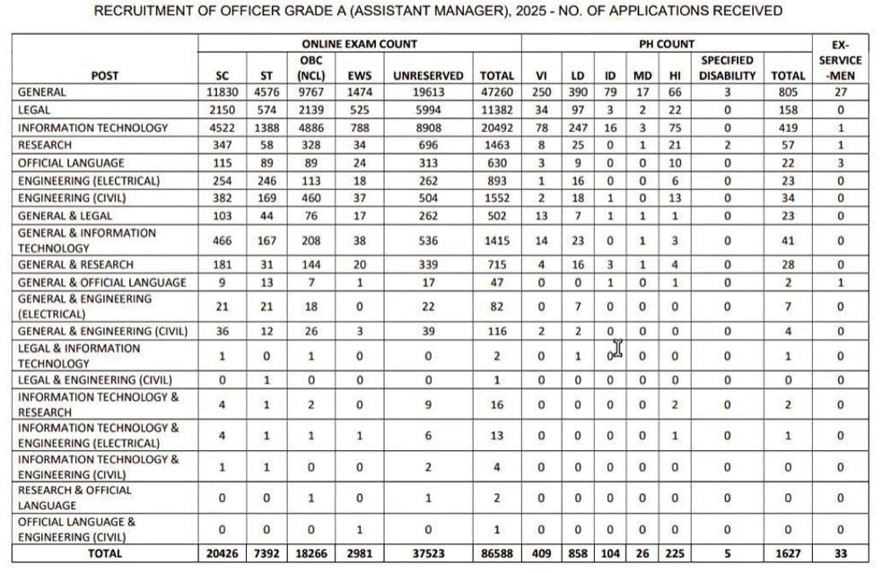 SEBI Grade A Exam Date 2025 Out for 135 Posts [Revised], Prelims Exam on 10 January_3.1