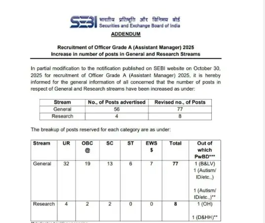 SEBI Grade A Exam Date 2025 Out for 135 Posts [Revised], Prelims Exam on 10 January_3.1