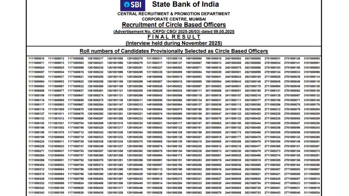 SBI CBO Final Result 2025