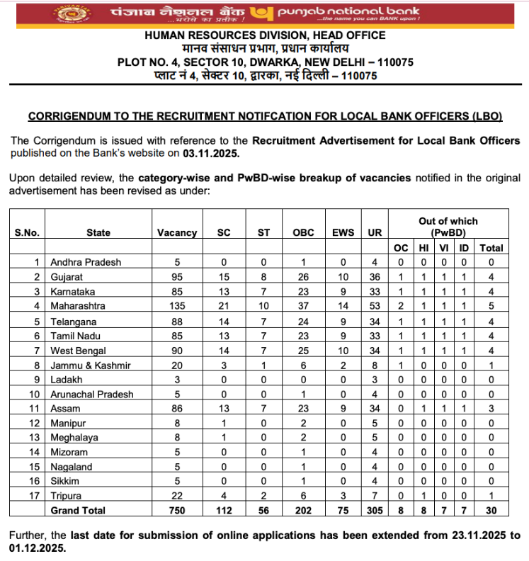 PNB LBO Vacancy 2025 Revised, Apply Online Extended Till 3rd December_4.1