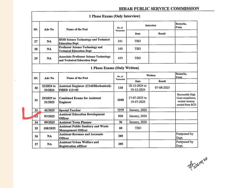 BPSC AEDO Exam date 2025