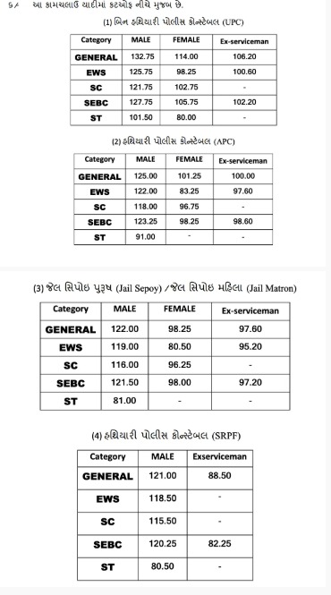 LRD Final Result 2025