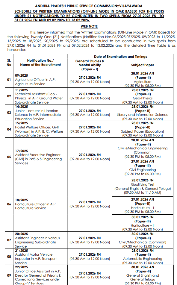APPSC Agriculture Officer Exam Schedule