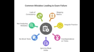 IB MTS Preparation Tips 2025, Check Tricks and Strategies