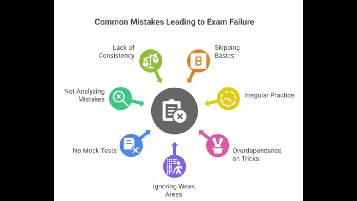 IB MTS Preparation Tips 2025, Check Tricks and Strategies
