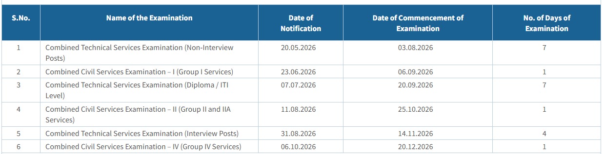 TNPSC Annual Planner 2026