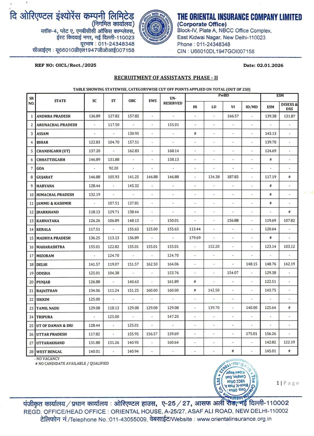 OICL Assistant Mains Cut Off 2025 Out