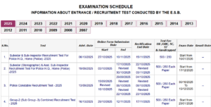 MPESB Group 2 Sub Group 3 Exam Date 2025 Out, Check Details for 454 Vacancies_3.1