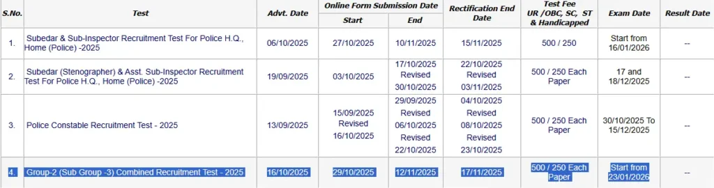 MPESB Group 2 Sub Group 3 Exam Date 2026