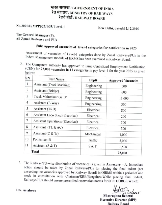 Railway RRB Releasing 22000 Group D Vacancies in 2026, Check the Official Draft Vacancy Notice_3.1