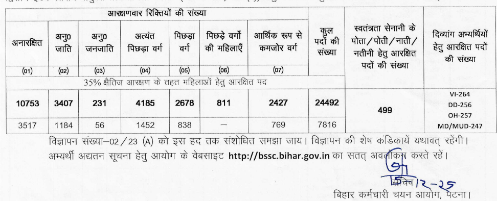 BSSC Inter level Vacancy 2025, Online Application Dates Extended_3.1