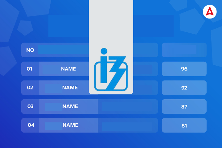 IBPS AFO Mains Score Card 2025