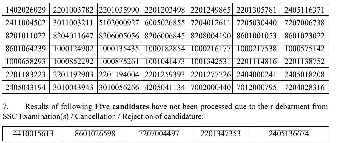 SSC CGL Result 2025 Out, Download Tier 1 Merit List PDF (139395 Candidate Selected), Cut Off_6.1