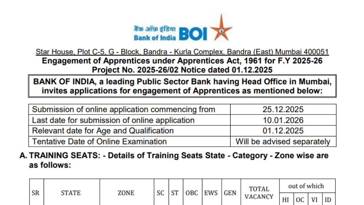 Bank of India Apprentice Recruitment 2026