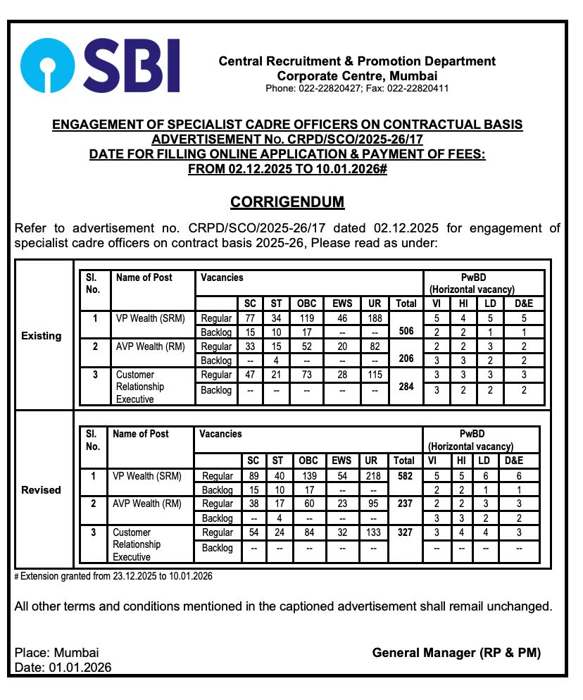 SBI SO Recruitment 2025-26, Vacancy Increased Upto 1,146 and Last Date Extended_4.1