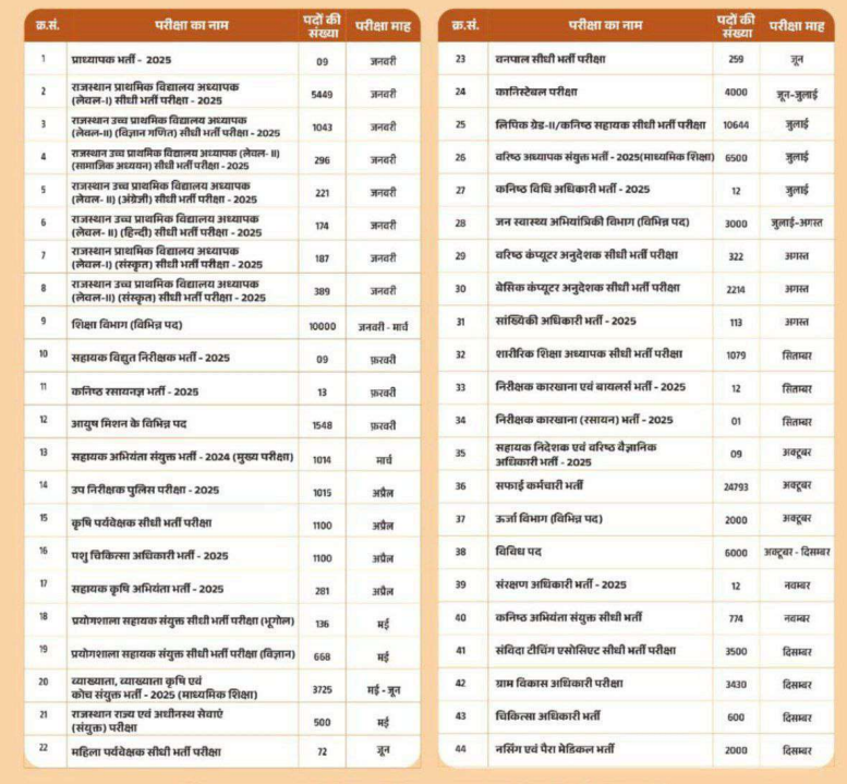 Rajasthan Exam Calendar 2026 Out, Check Post-Wise Exam Schedule Details at rssb.rajasthan.gov.in_3.1