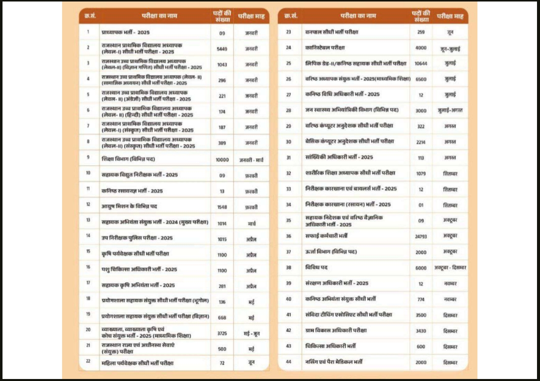 Rajasthan Exam Calendar 2026
