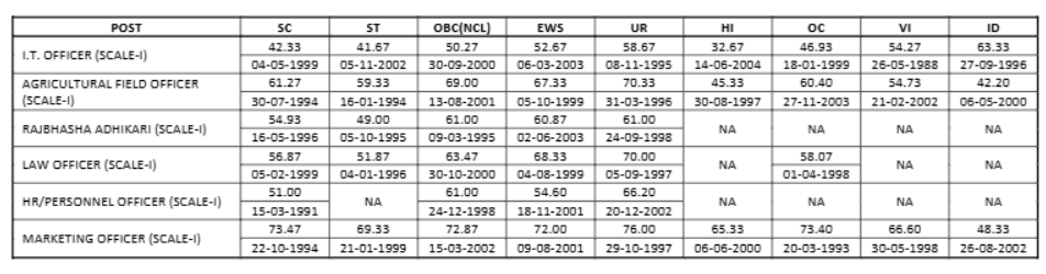 IBPS SO Final Result 2025 Out, Interview Result Direct Link_3.1
