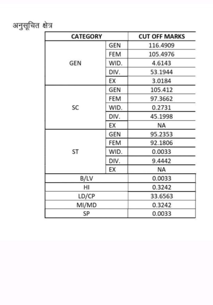 rssb grade 4 cut off 2 2026