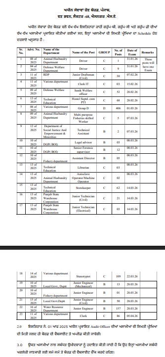 PSSSB Exam Date 2026 Out For Various Posts, Download PDF_5.1