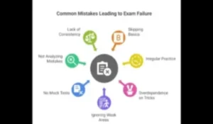 IB MTS Preparation Tips 2025, Check Tricks and Strategies