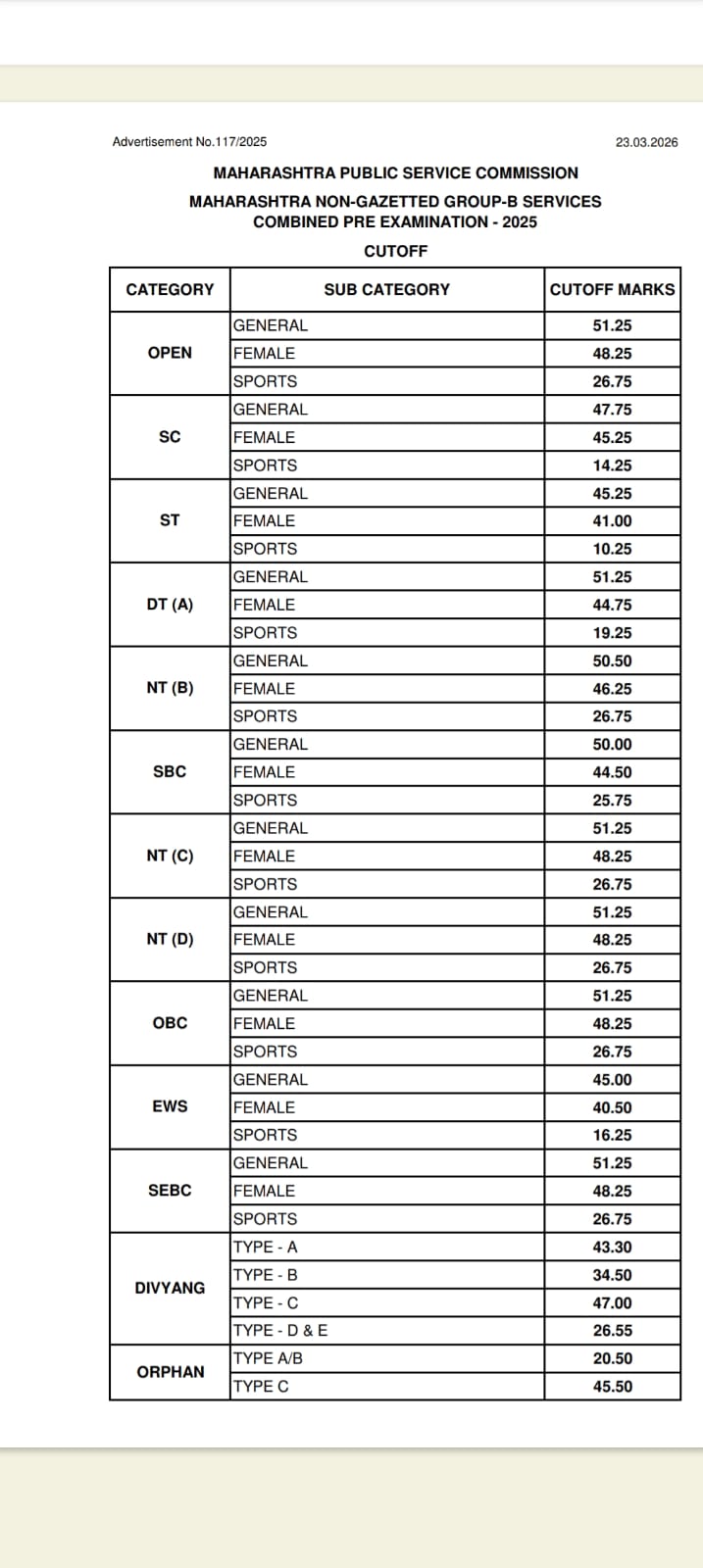 MPSC Group B Prelims Cut Off 2026