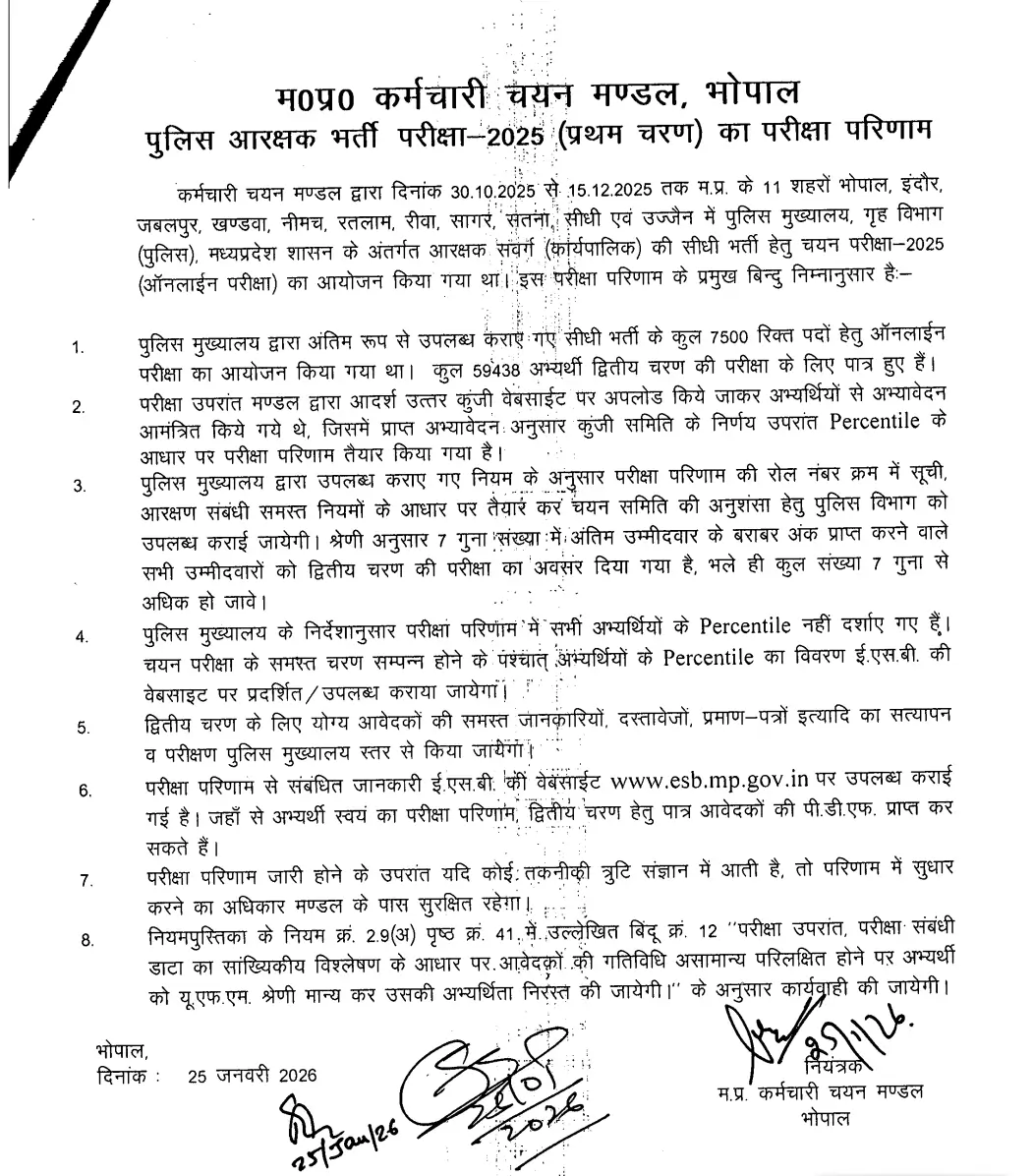 MP Police Constable Result