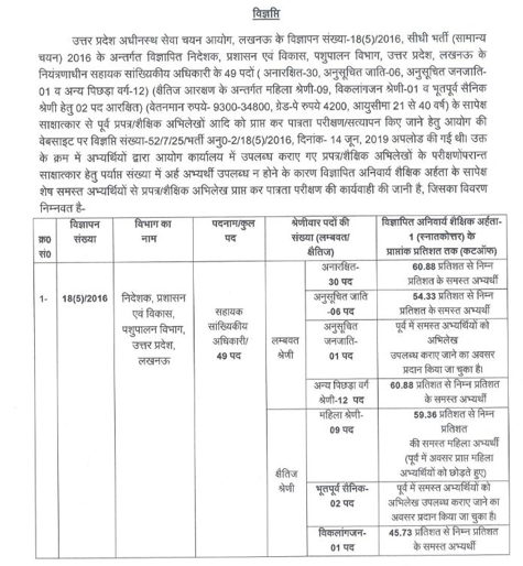 UPSSSC ASO Cut Off 2026, Check Category-Wise Cut Off & Eligibility Checking Notice Released_3.1